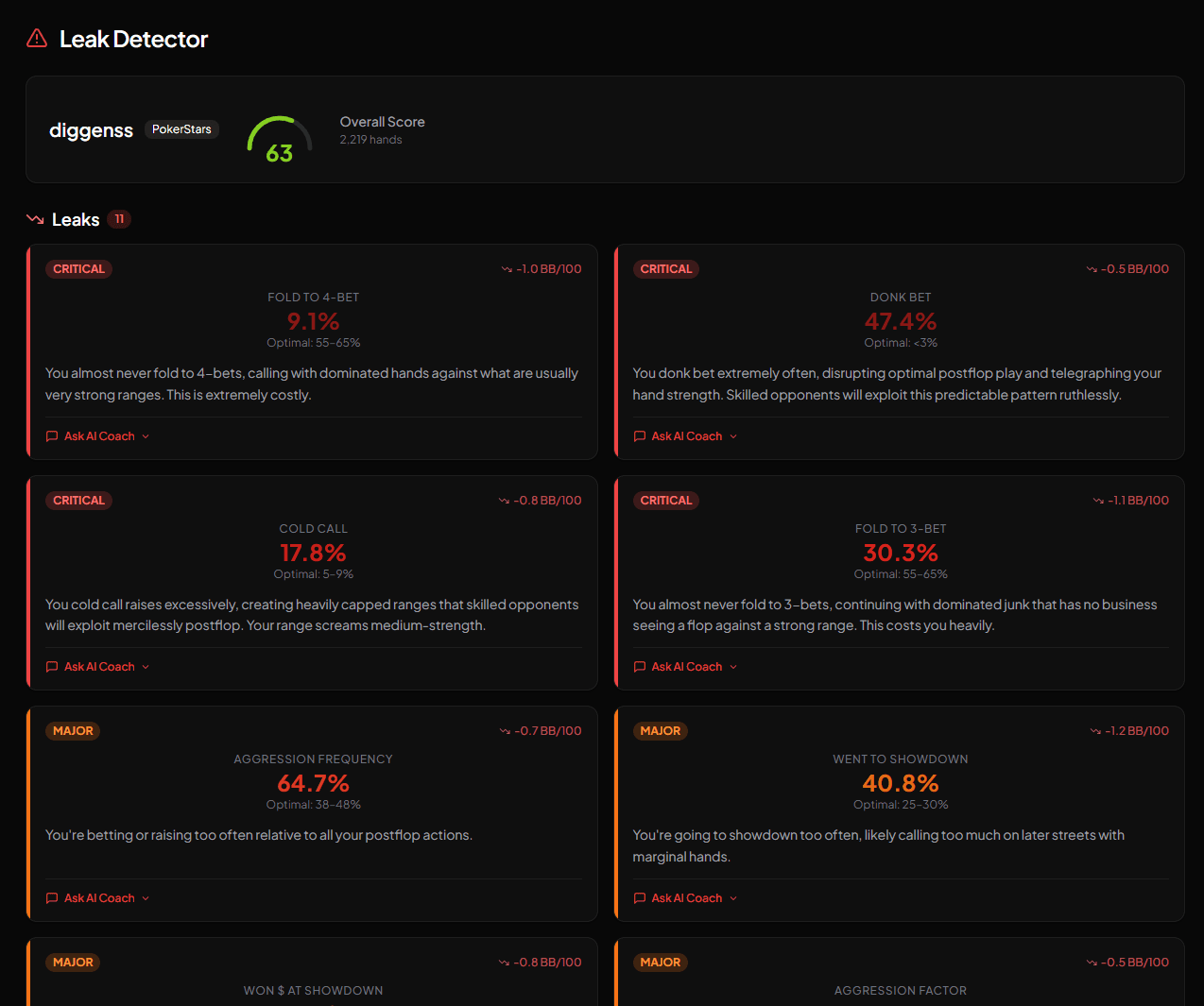 AI-Powered Player Analysis interface showing 45-rule engine covering preflop tendencies, postflop patterns, and exploitable leaks